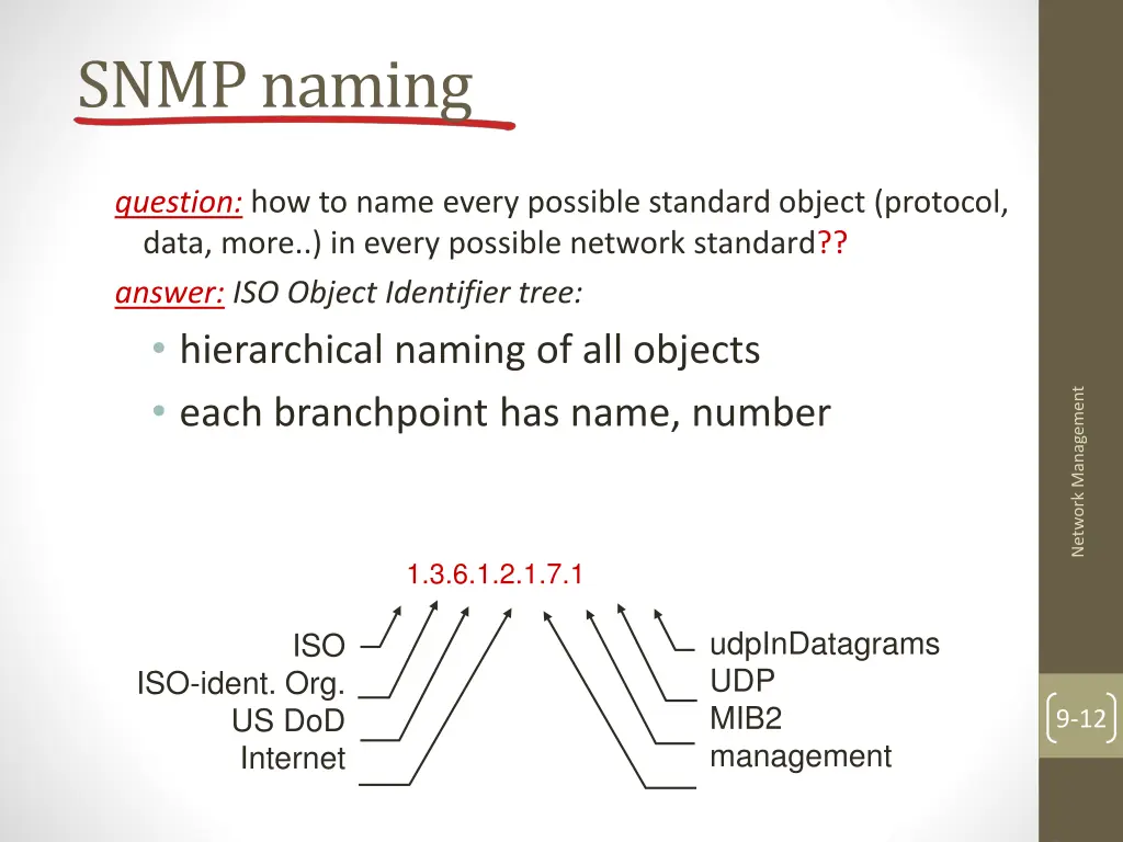 snmp naming