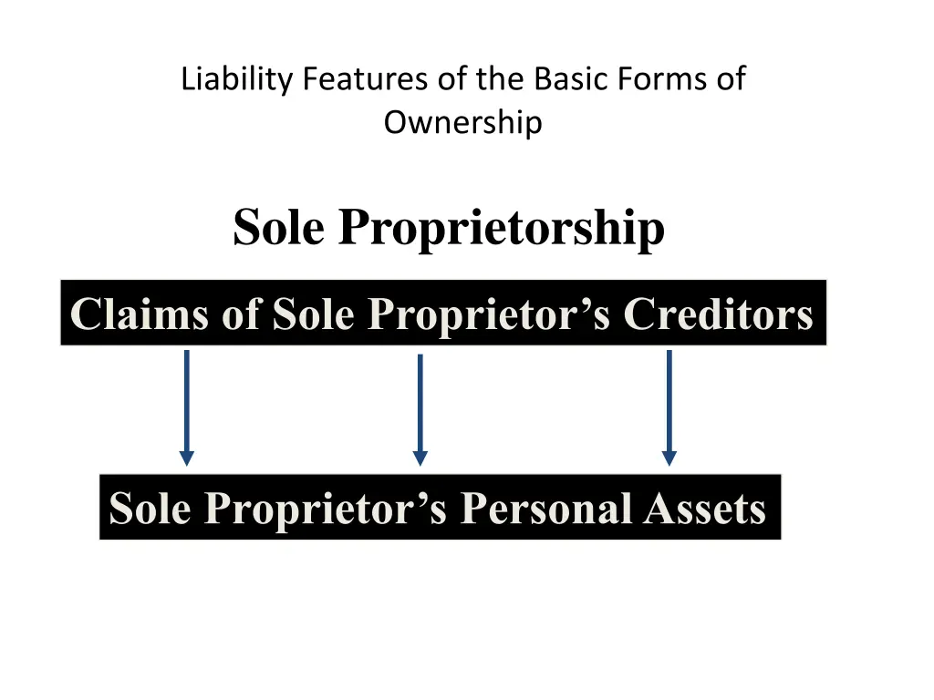 liability features of the basic forms of ownership
