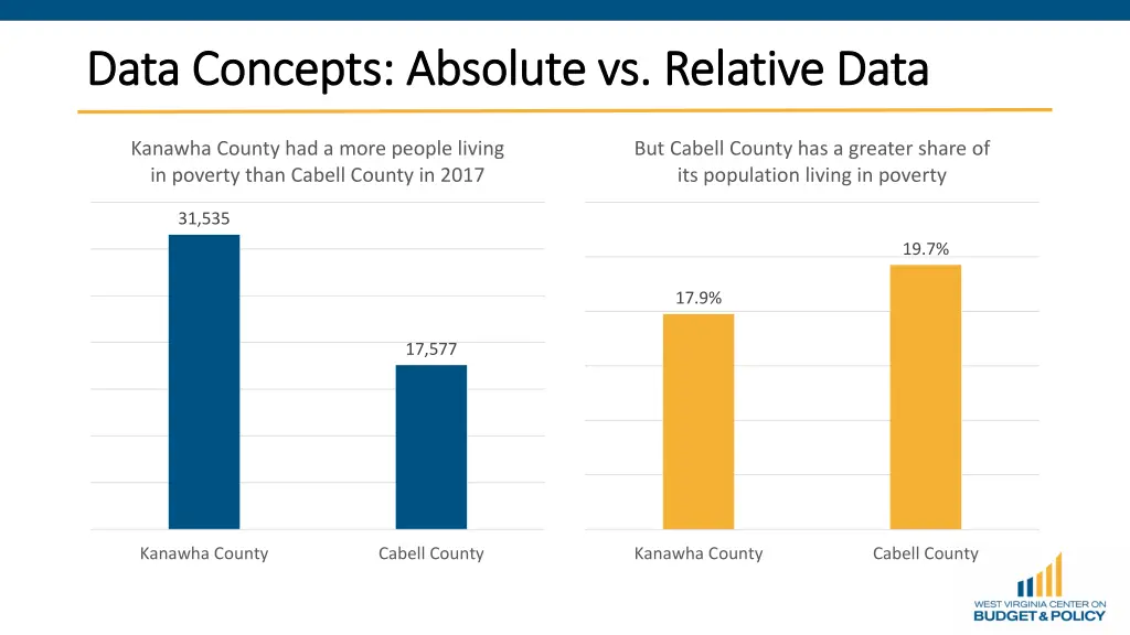 data concepts absolute vs relative data data 1