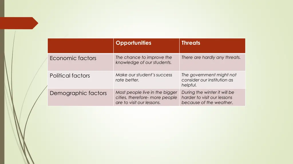 opportunities