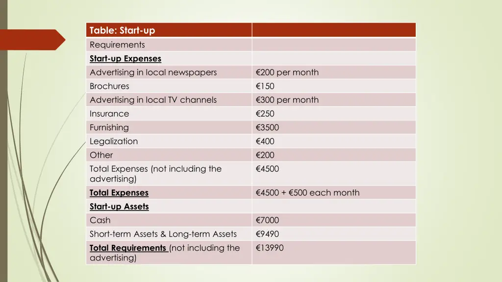 table start up requirements start up expenses