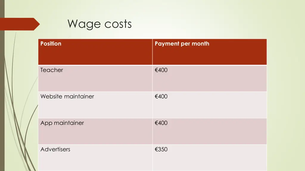 wage costs