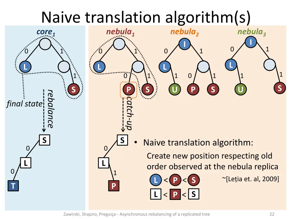 naive translation algorithm s core 1 nebula