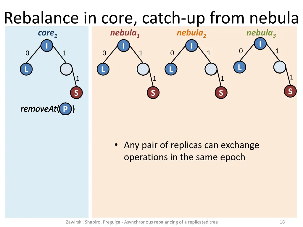 rebalance in core catch up from nebula core 1