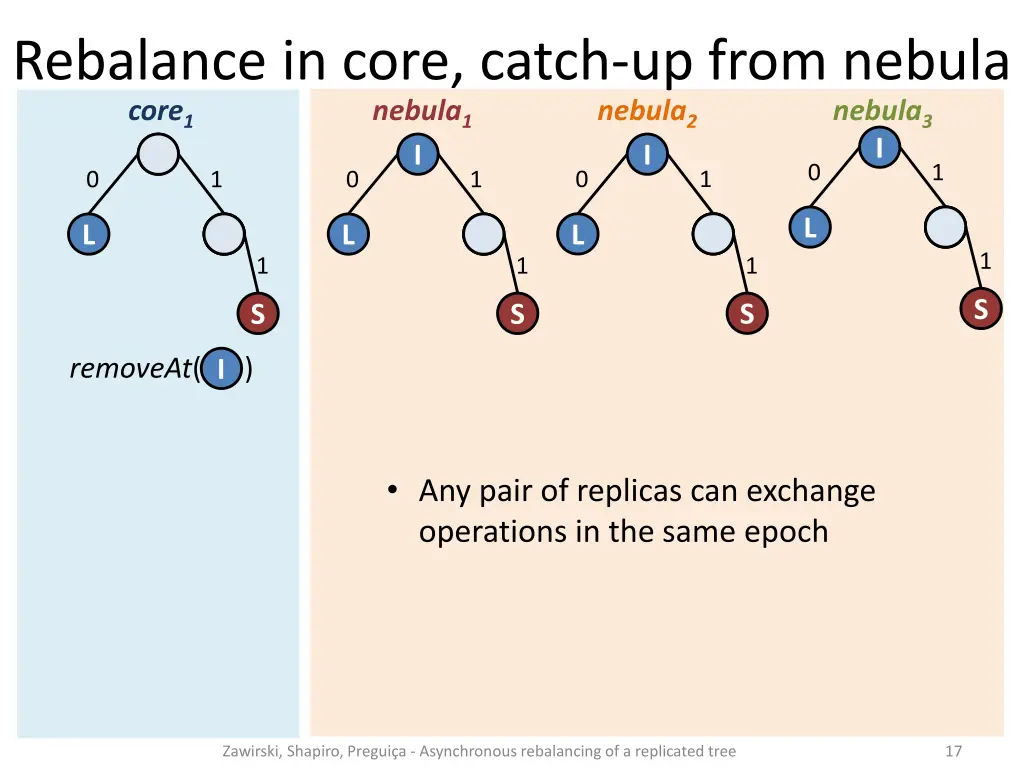 rebalance in core catch up from nebula core 2