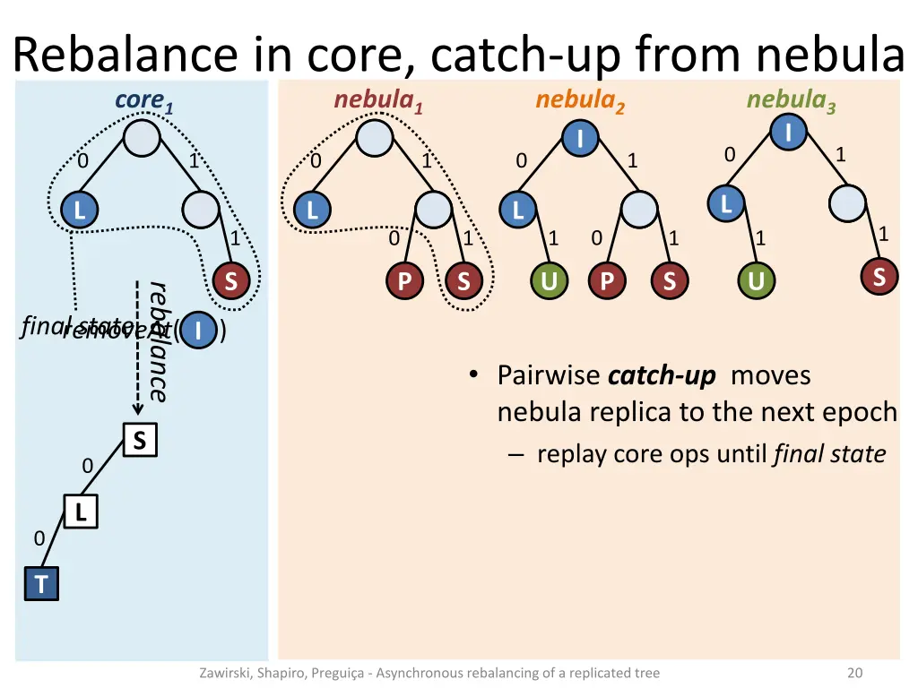 rebalance in core catch up from nebula core 5