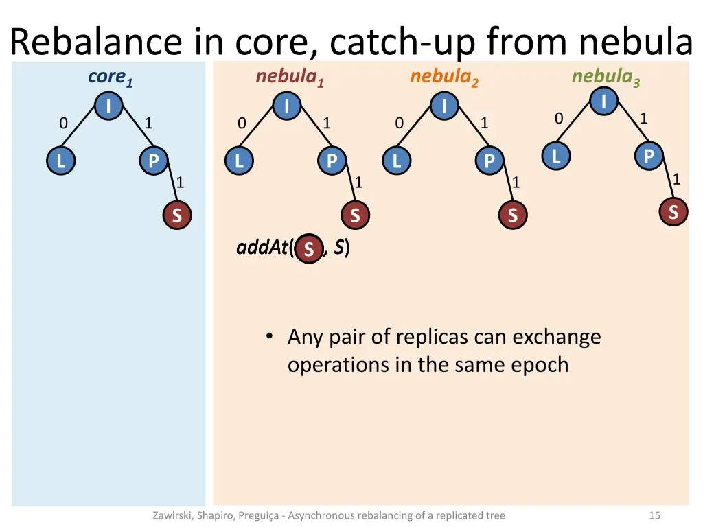 rebalance in core catch up from nebula core