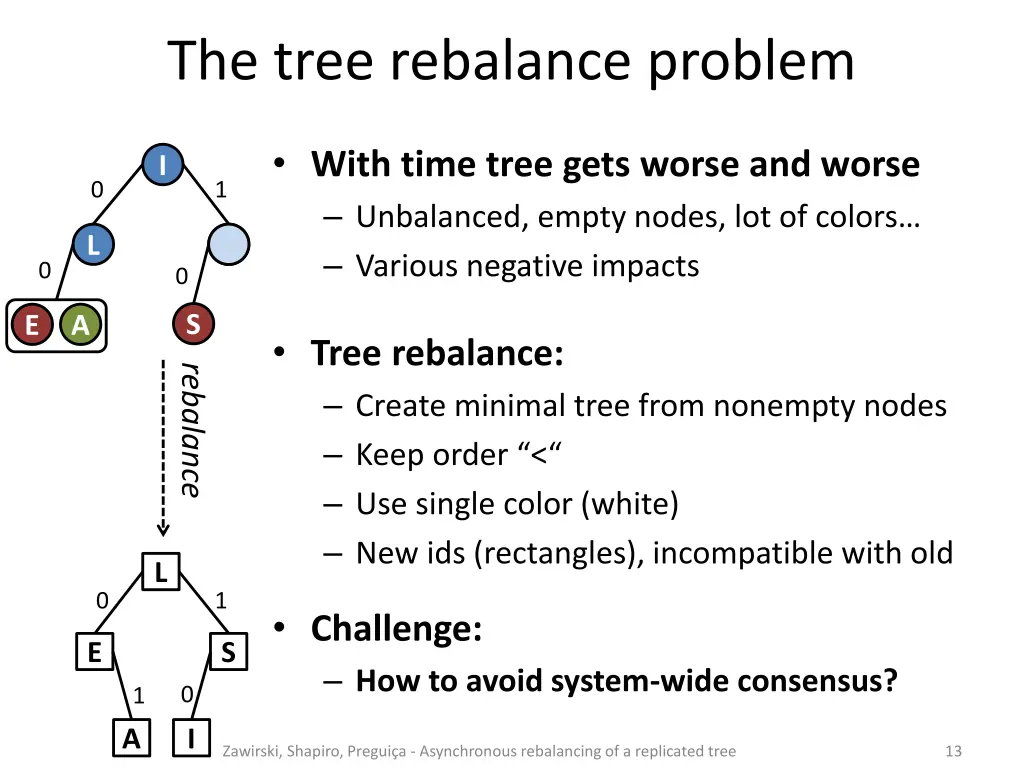 the tree rebalance problem