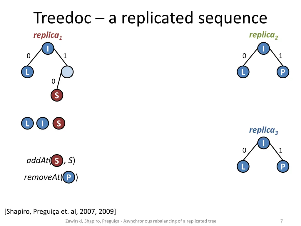 treedoc a replicated sequence replica 1 4
