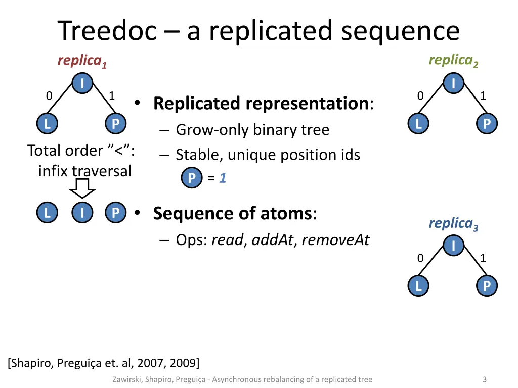 treedoc a replicated sequence replica 1