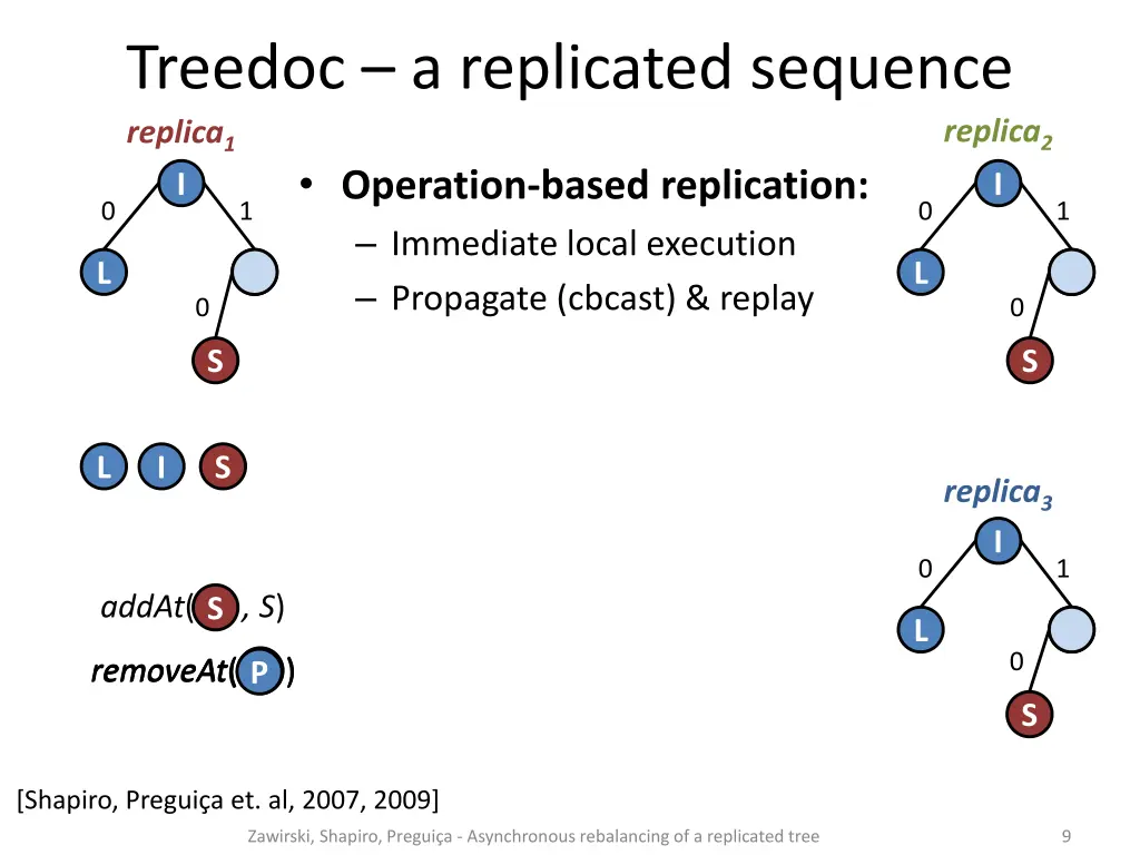 treedoc a replicated sequence replica 1 operation 1