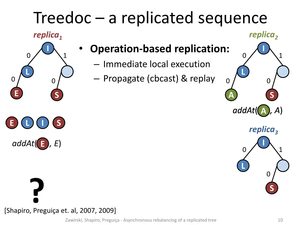 treedoc a replicated sequence replica 1 operation 2