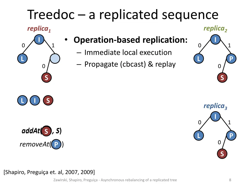 treedoc a replicated sequence replica 1 operation