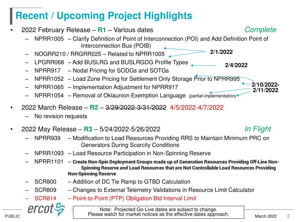recent upcoming project highlights