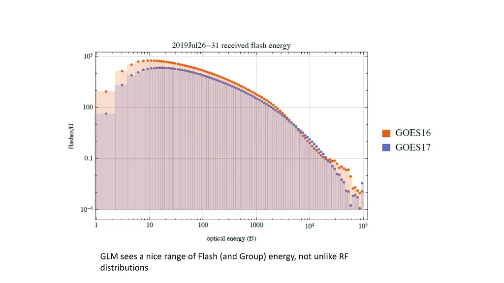 glm sees a nice range of flash and group energy