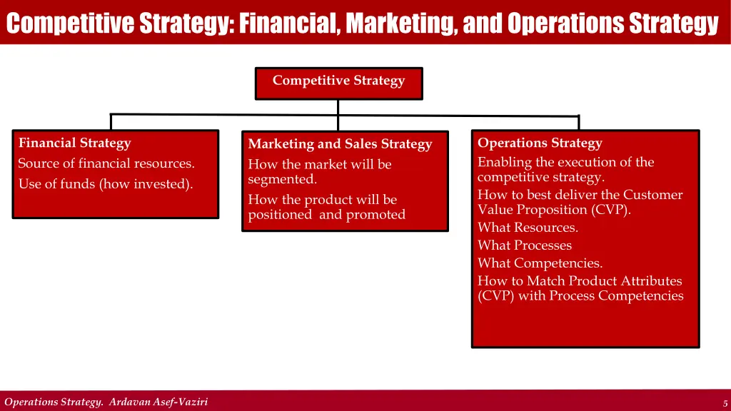 competitive strategy financial marketing