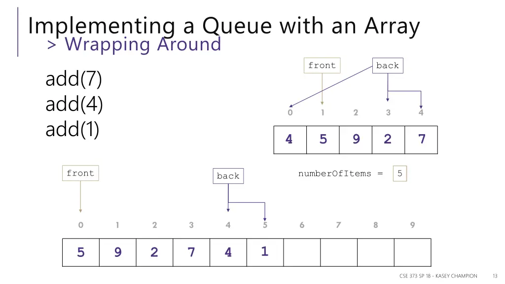 implementing a queue with an array wrapping around