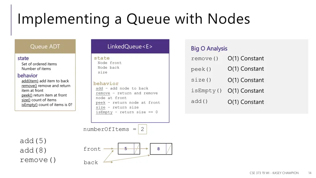 implementing a queue with nodes