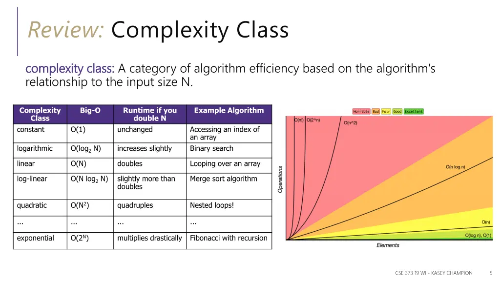 review complexity class