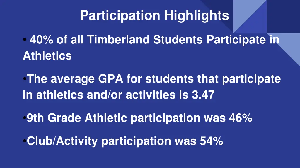 participation highlights