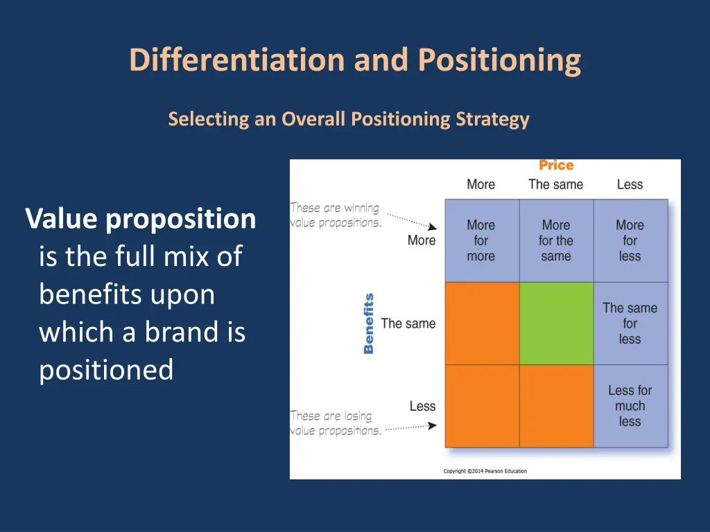 differentiation and positioning 3
