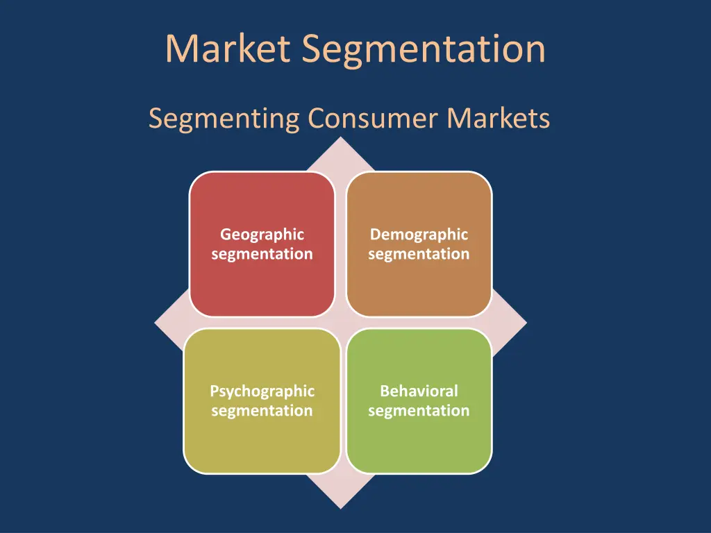 market segmentation 3