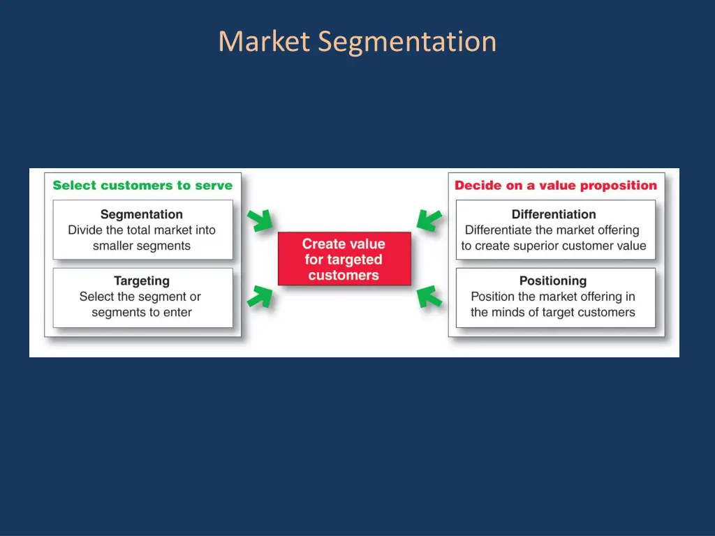 market segmentation