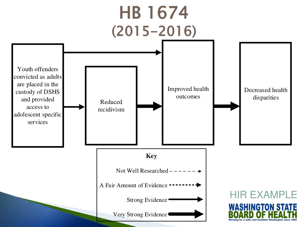 hb 1674 2015