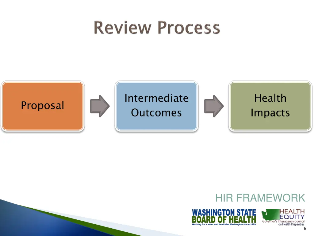 intermediate outcomes