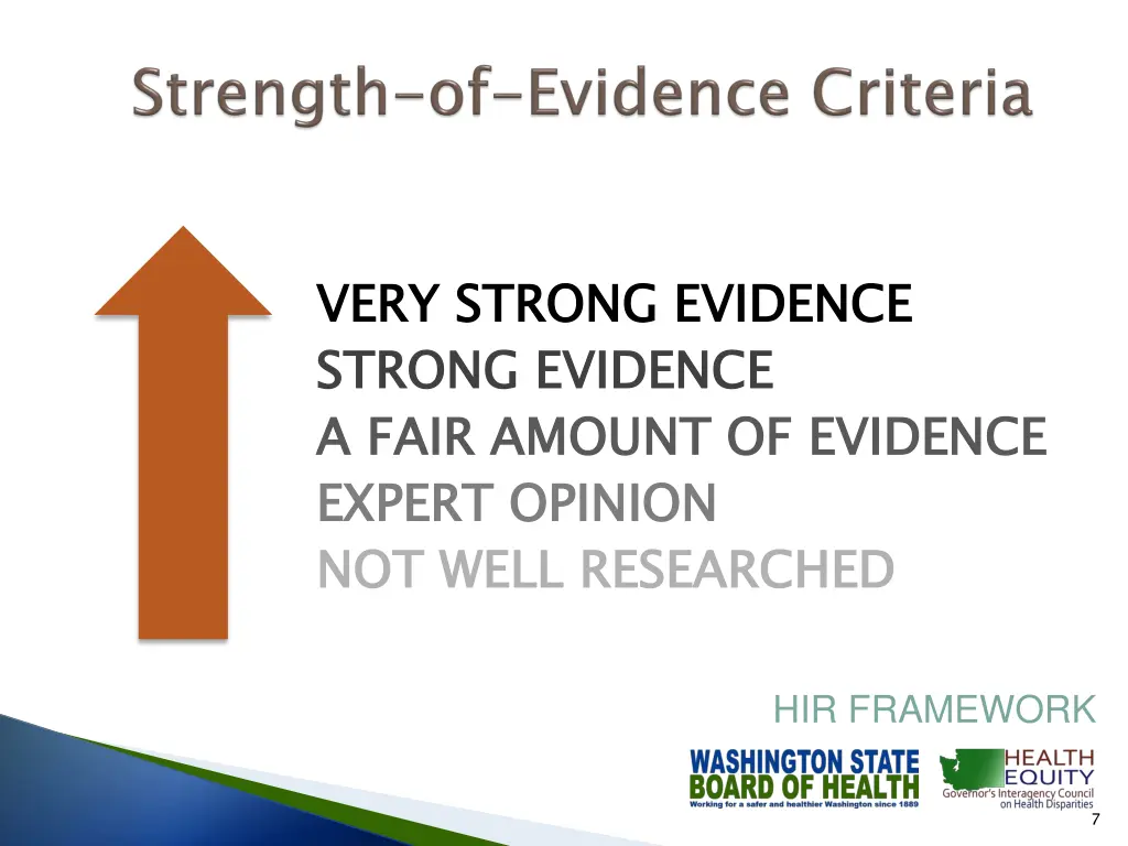 very strong evidence strong evidence a fair