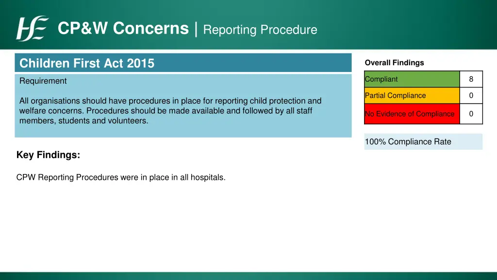 cp w concerns reporting procedure