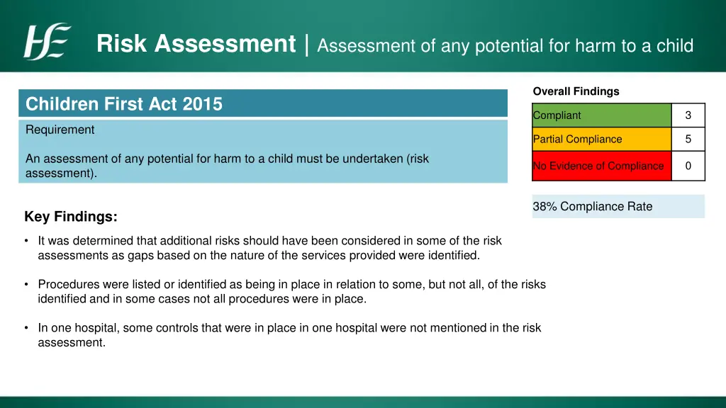 risk assessment assessment of any potential