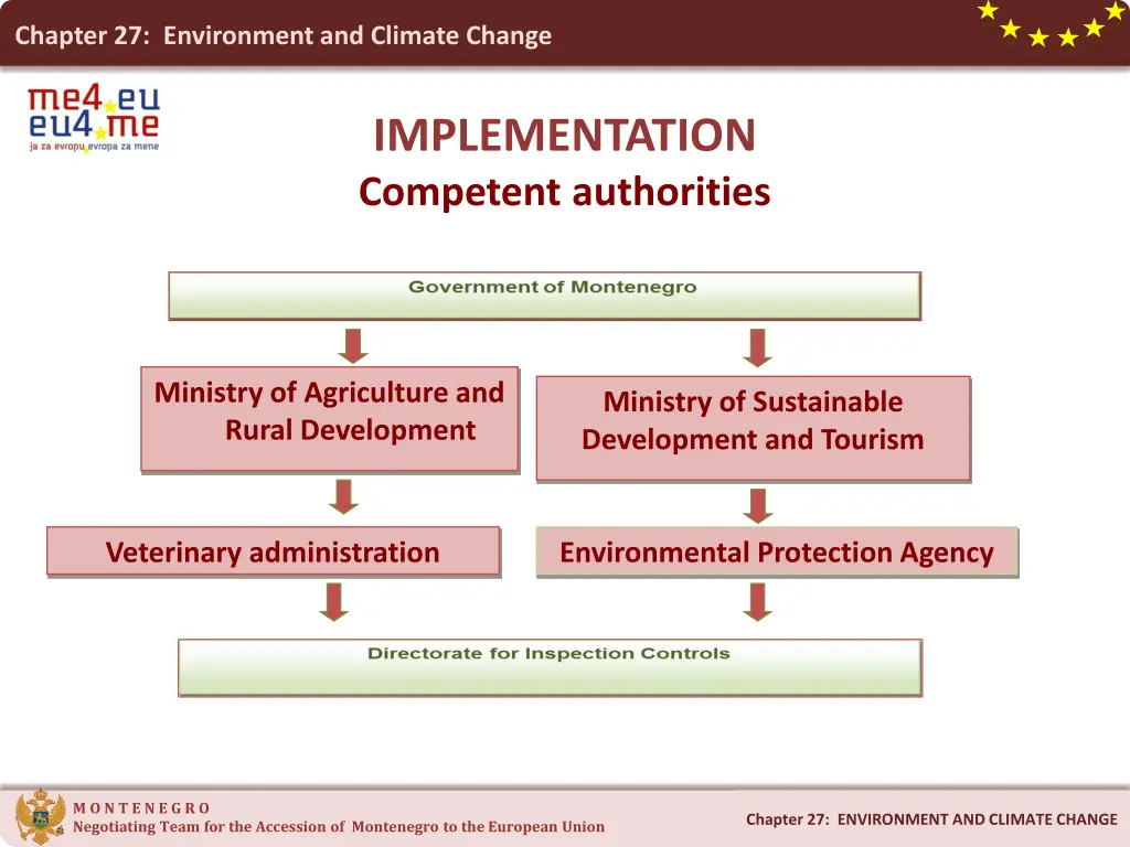 chapter 27 environment and climate change 1