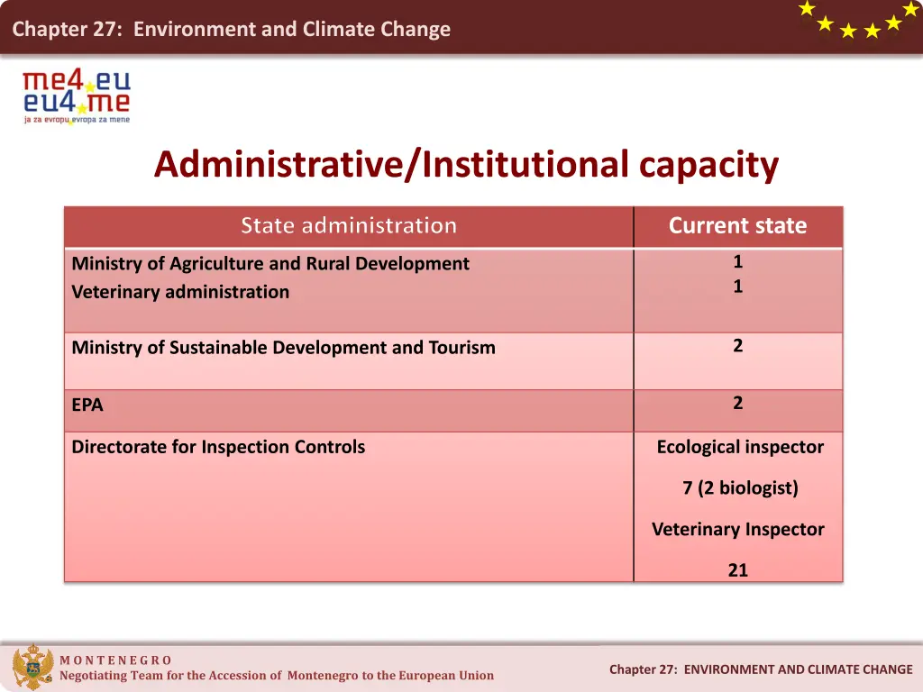 chapter 27 environment and climate change 9