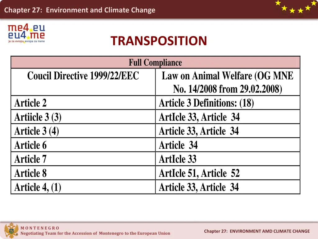 chapter 27 environment and climate change