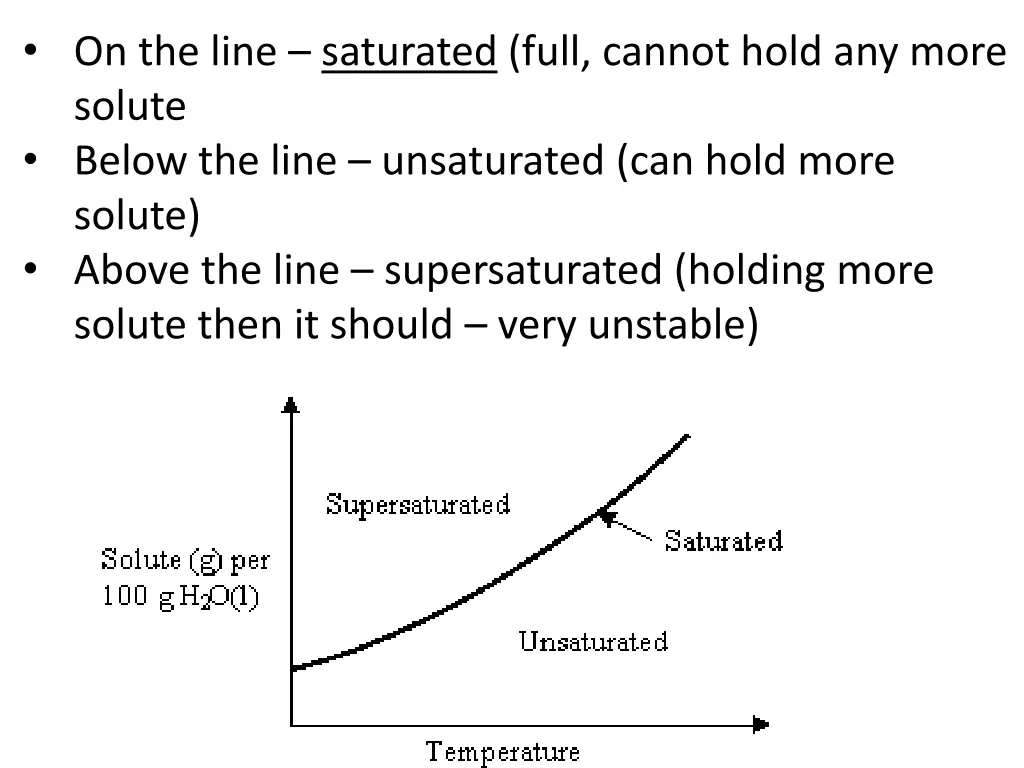 on the line saturated full cannot hold any more