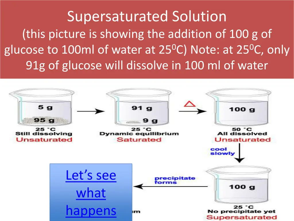 supersaturated solution this picture is showing