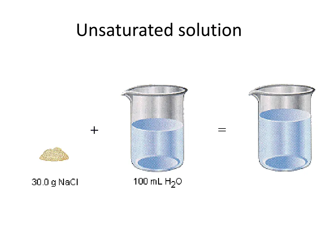 unsaturated solution