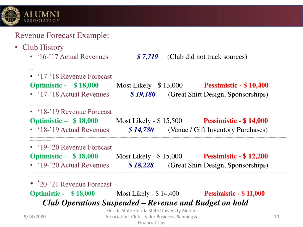 revenue forecast example club history