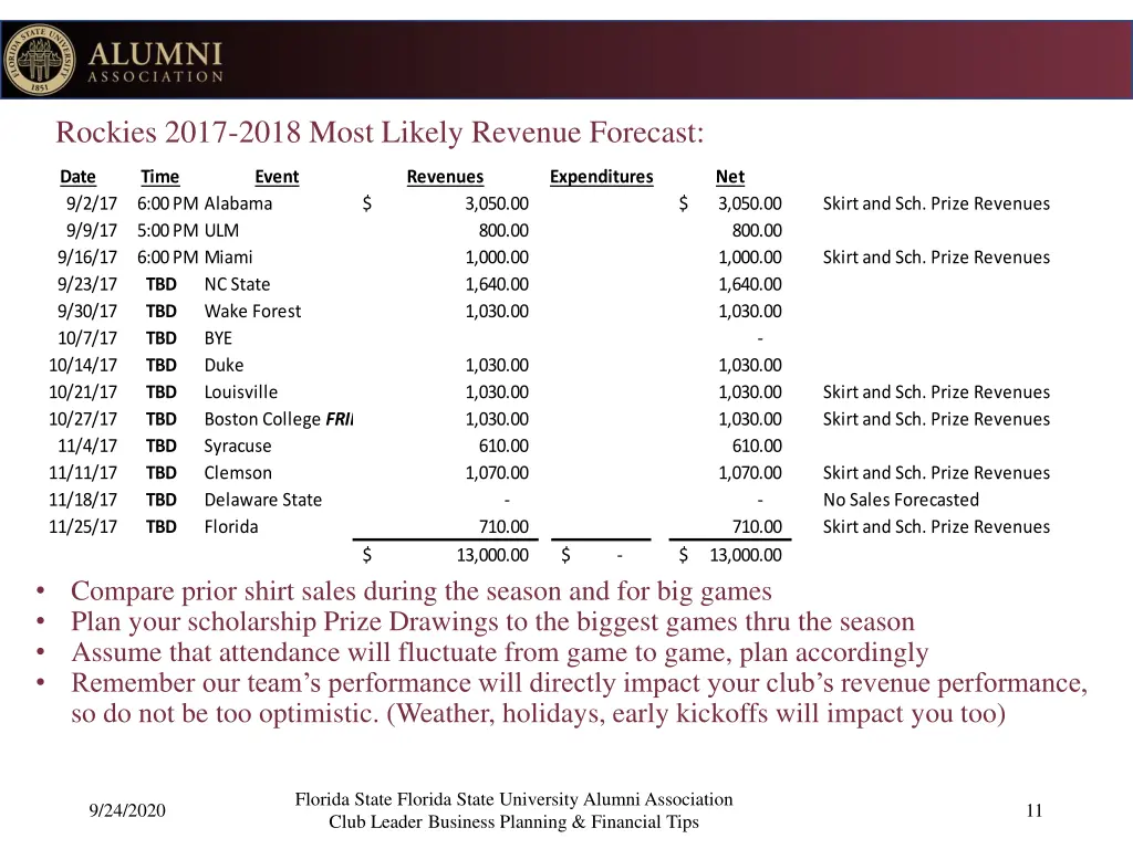 rockies 2017 2018 most likely revenue forecast