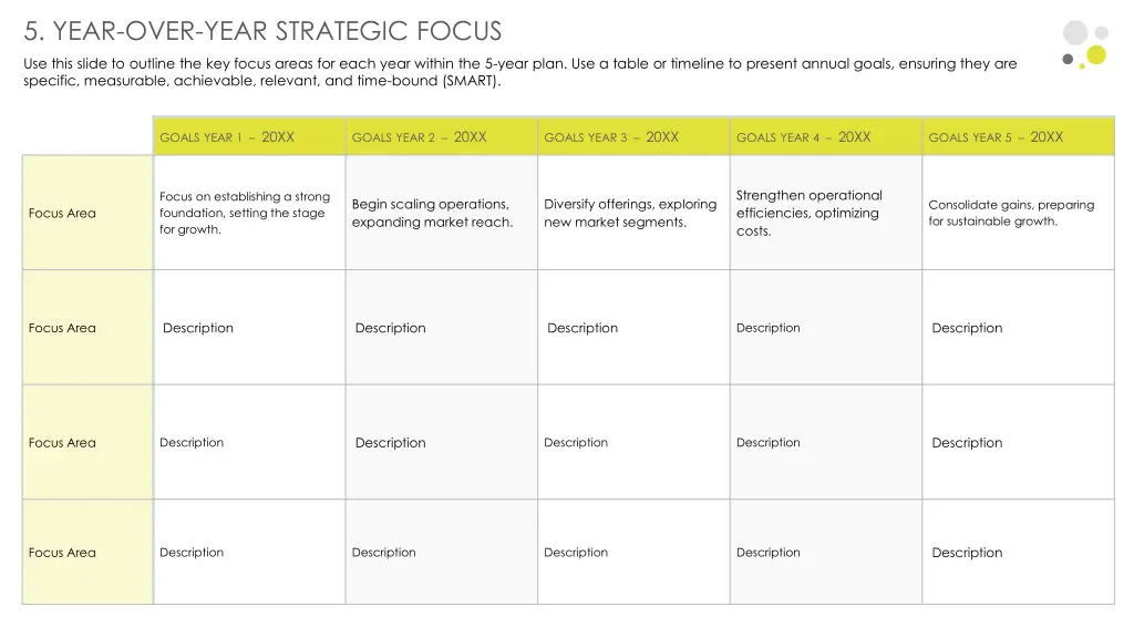 5 year over year strategic focus