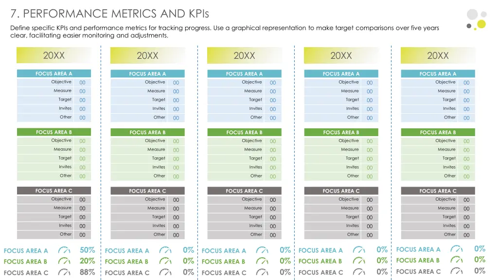 7 performance metrics and kpis
