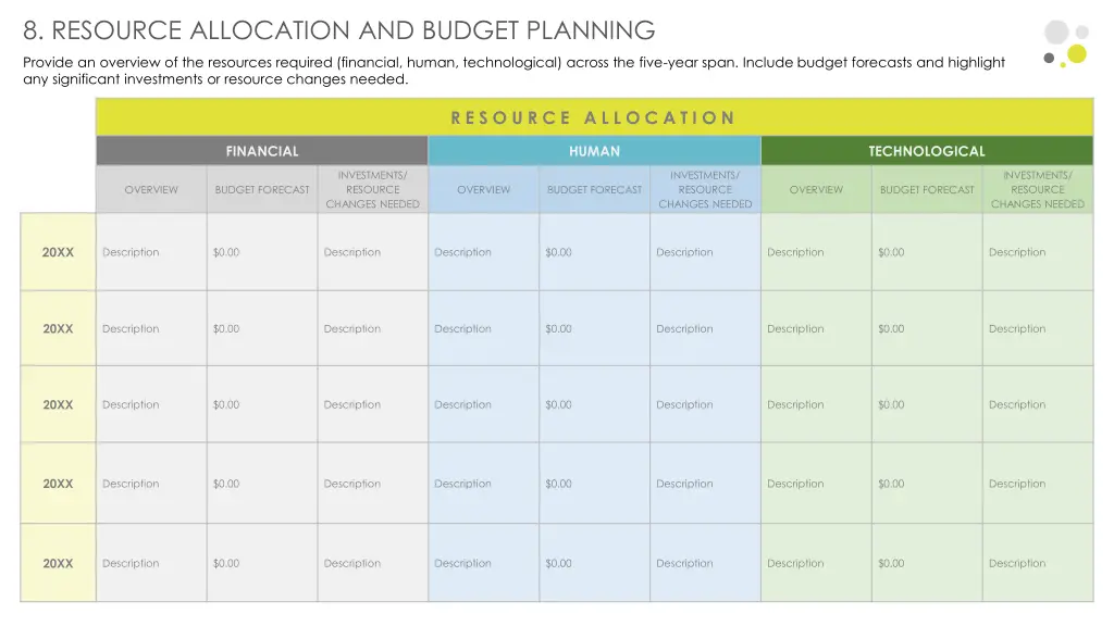 8 resource allocation and budget planning