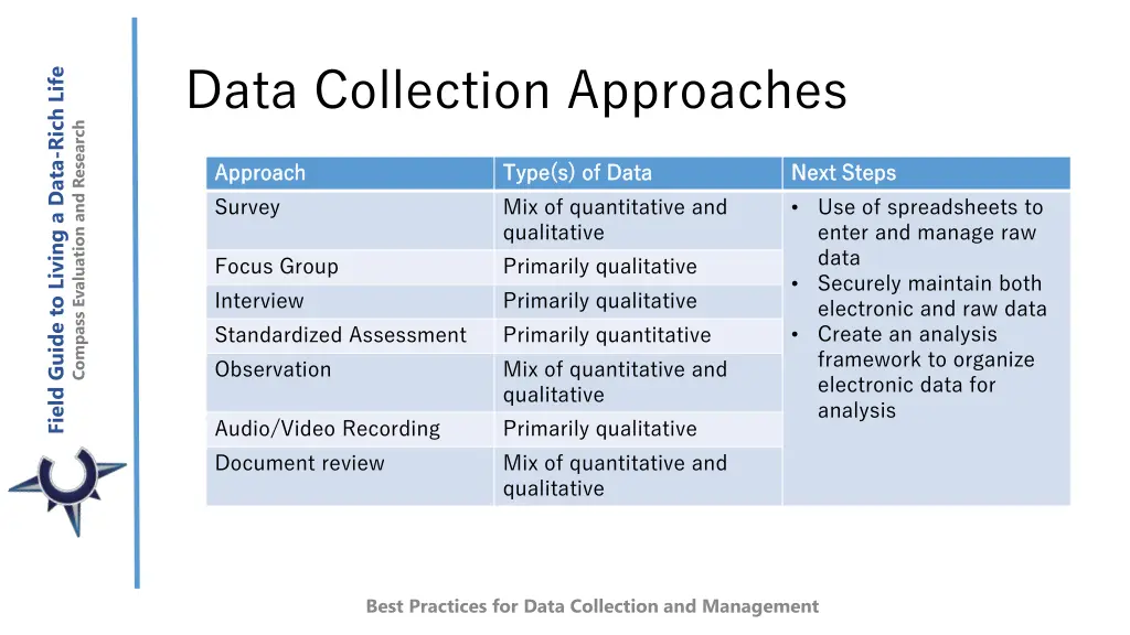 field guide to living a data rich life 2