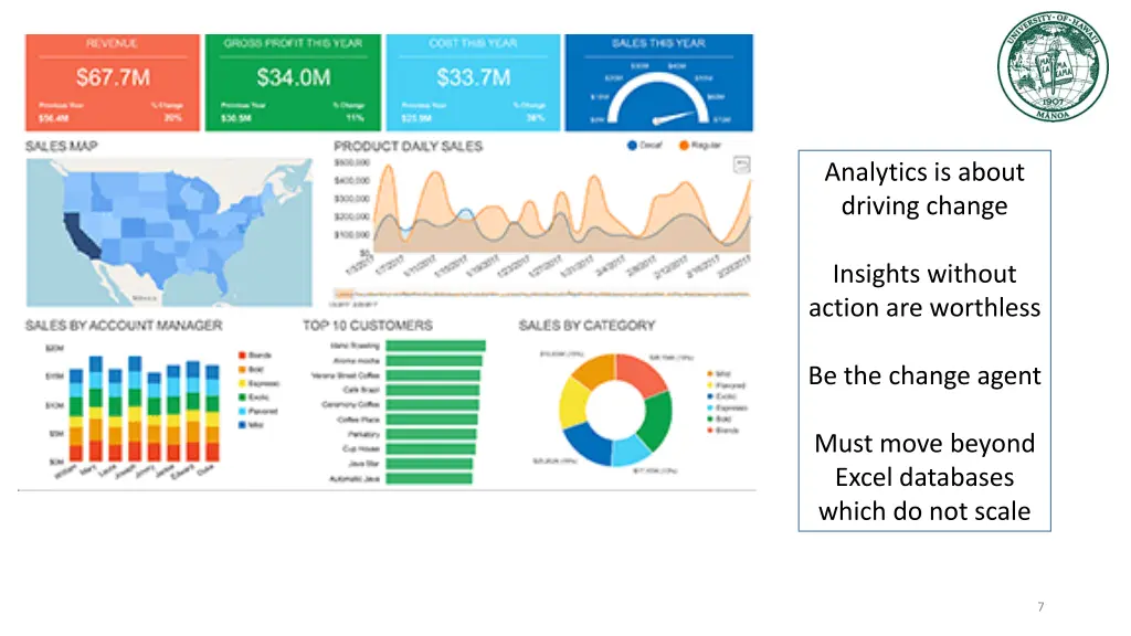 analytics is about driving change