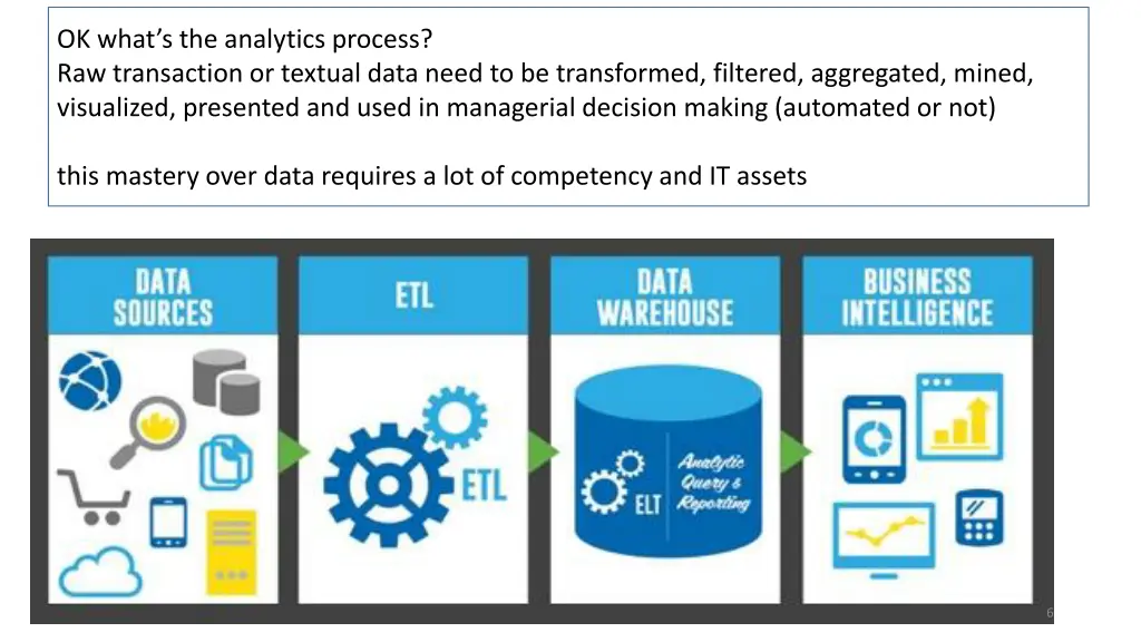 ok what s the analytics process raw transaction