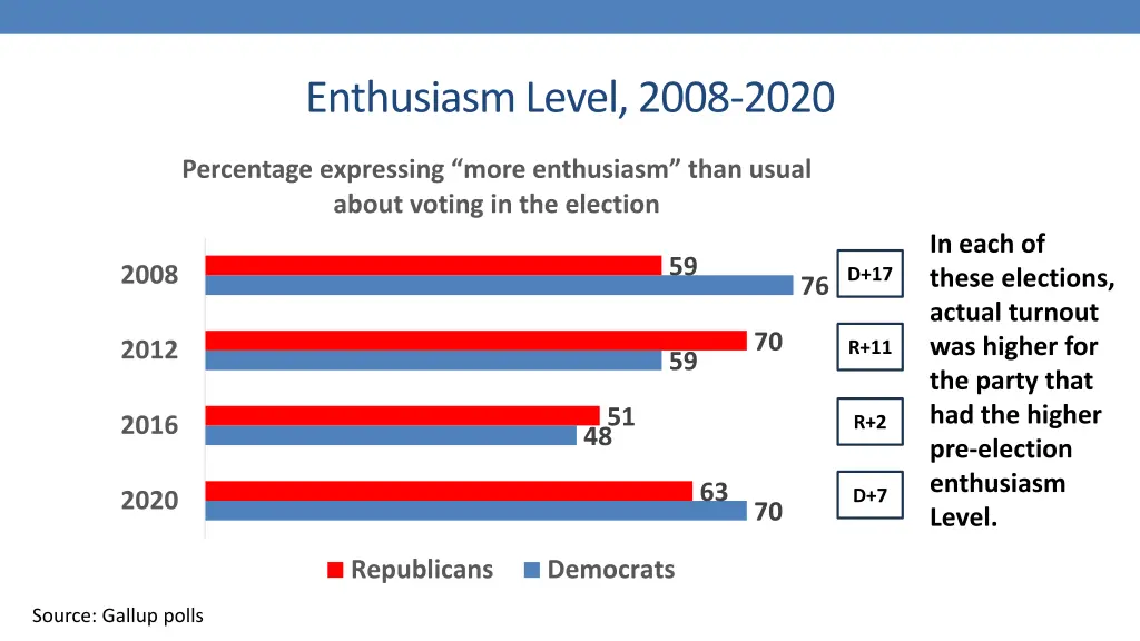 enthusiasm level 2008 2020