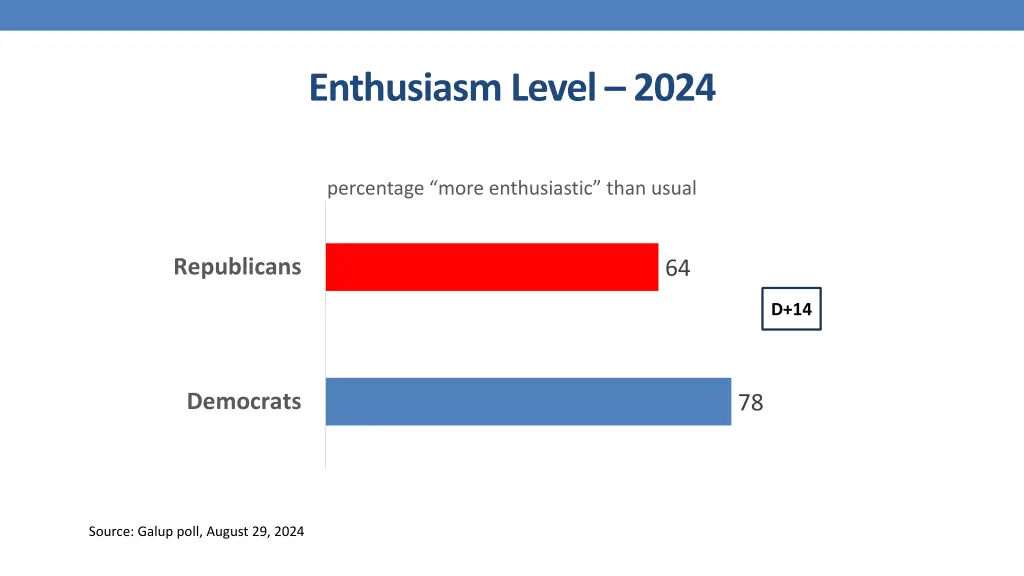 enthusiasm level 2024