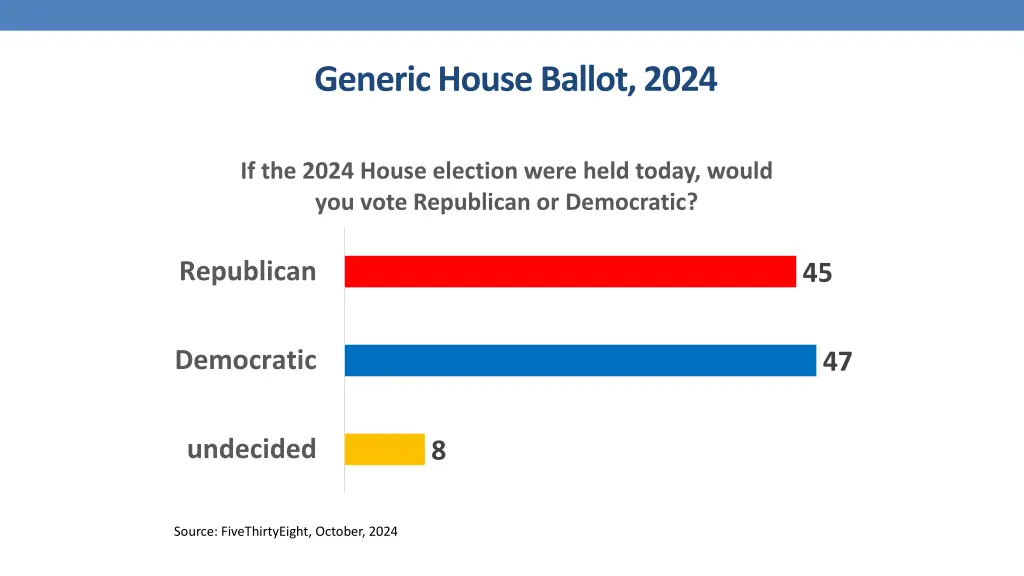 generic house ballot 2024