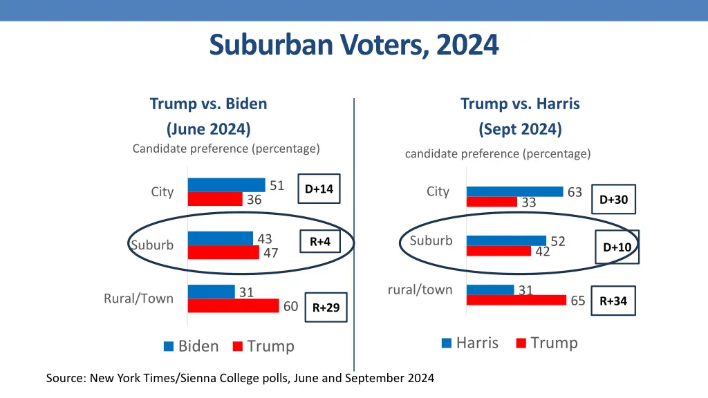 suburban voters 2024